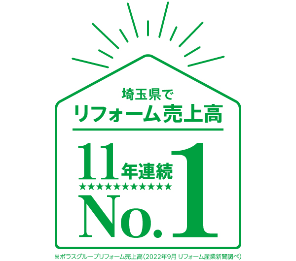 リフォーム売上高埼玉県で11年連続No.1