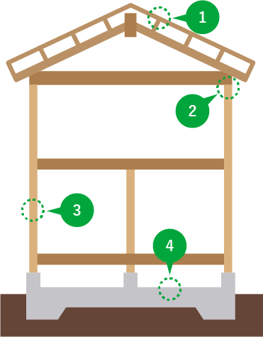 耐震補強工事