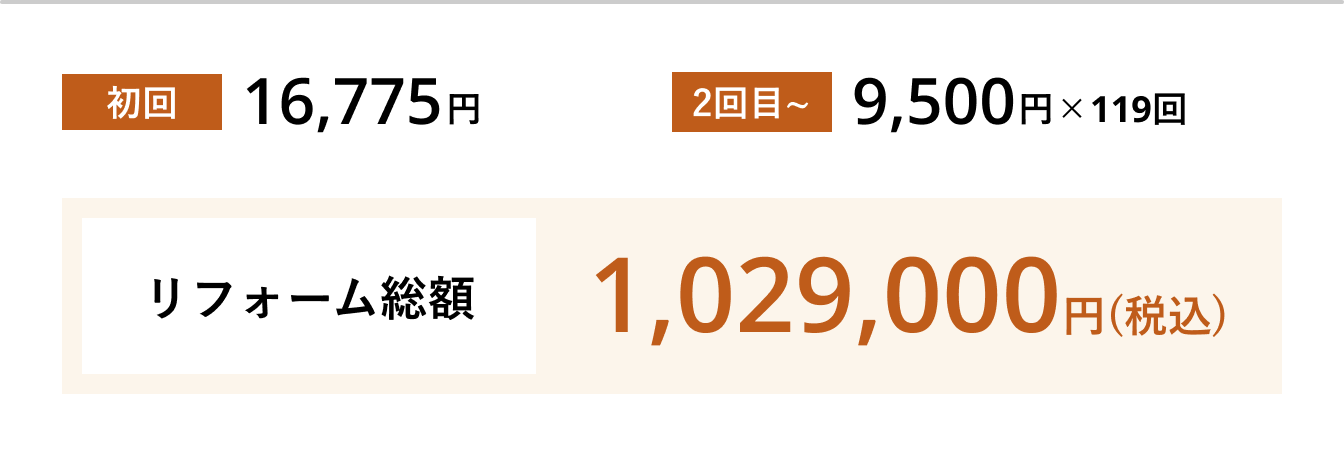 リフォーム総額1,029,000円